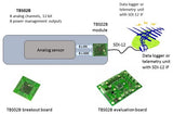 Analog to SDI-12 Interface Module TBS02B