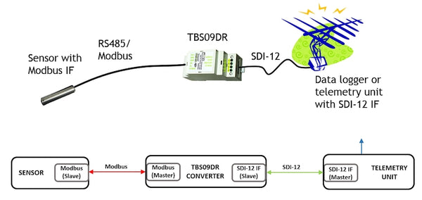 SDI-12 Master to Modbus Converter TBS09DR –