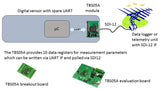UART to SDI-12 Interface Slave Module Evaluation Board TBS05AEval